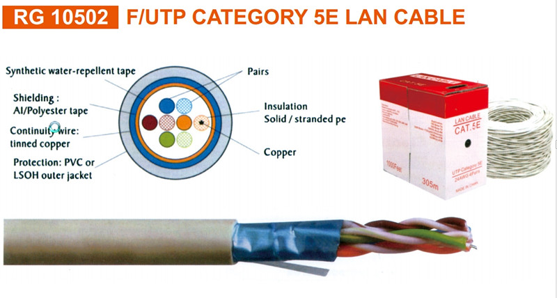 F/UTP CATEGORY 5E LAN CABLE